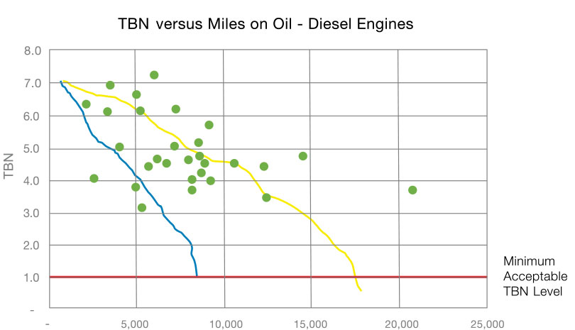 tbn-total-base-number-gas