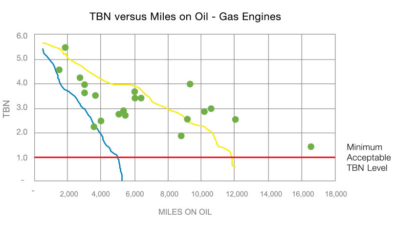 tbn-total-base-number-gas